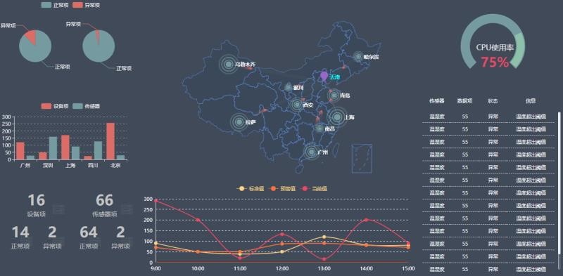 银行动环系统，智能银行动环可视化系统