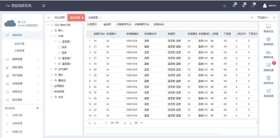 银行动环系统，智能银行动环可视化系统