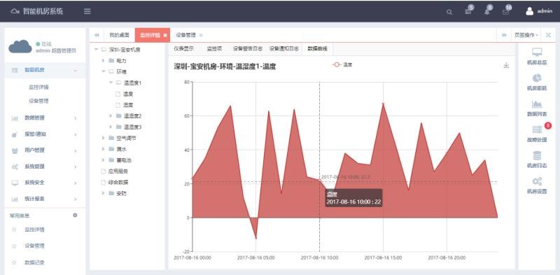 银行动环系统，智能银行动环可视化系统