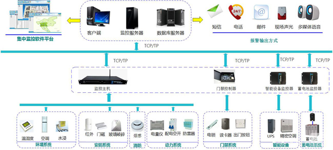 动环多少钱，动环,动环监控