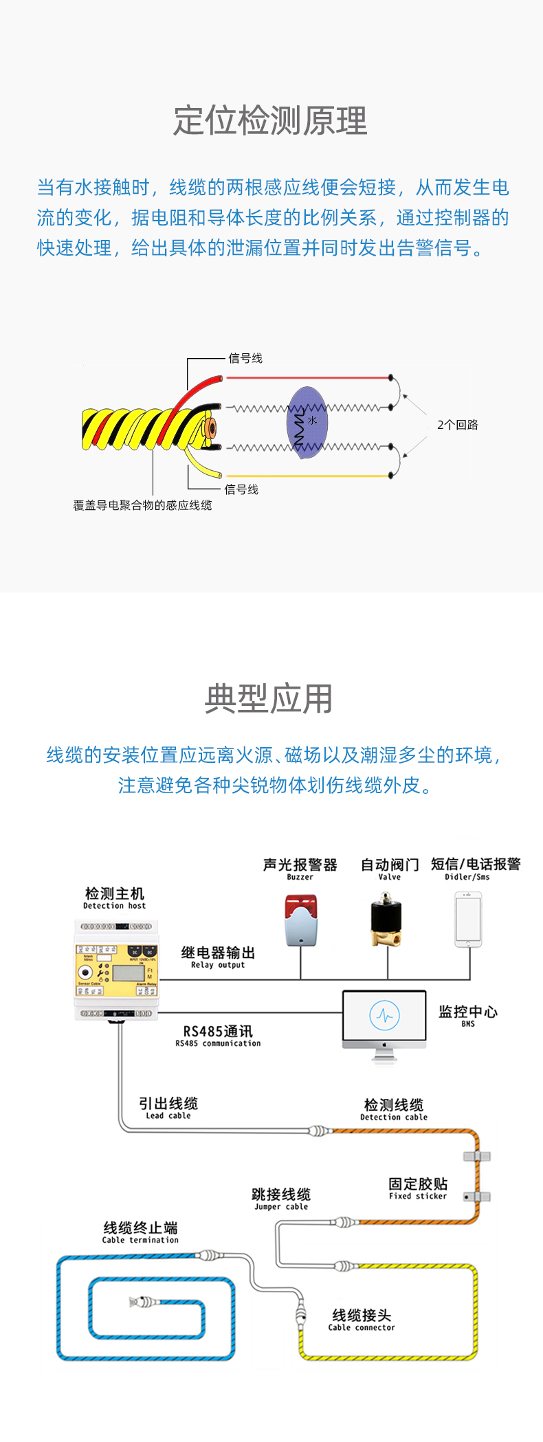 SPD1001定位漏水感应线，定位漏水感应线