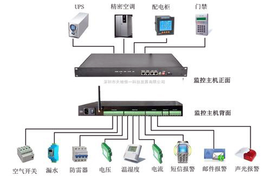 环境监控系统，烟草库房环境监控系统,库房环境监控系统