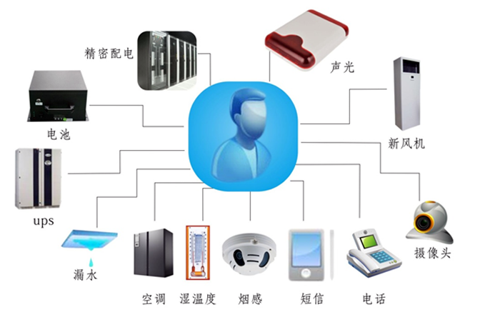 金融、证券业机房动力环境监控解决方案,机房动力环境监控解决方案，机房动力环境监控