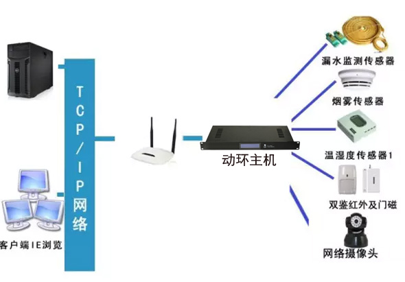 税务局全市机房动环监控系统，税务局机房动环监控系统,机房动环监控系统