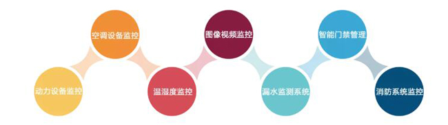 机房环境监控，机房环境监控系统，环境监控系统