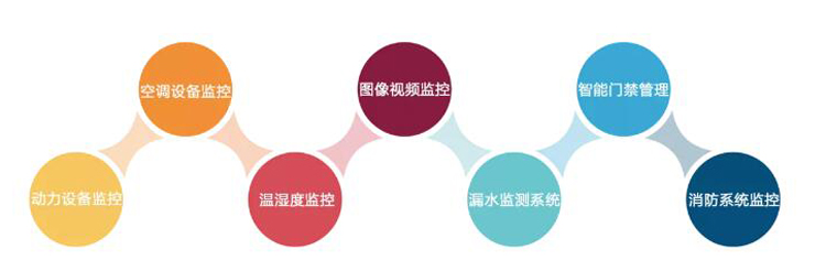 上海动力环境监控系统,上海向日葵污污视频厂家,动力环境监控系统
