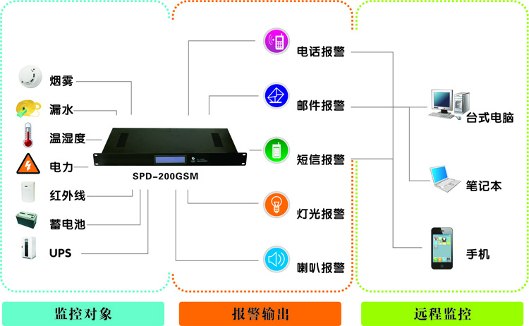 向日葵污污视频厂家，浙江动力环境监控系统|浙江向日葵污污视频厂家